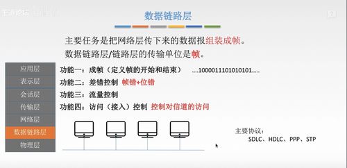 計算機網(wǎng)絡(luò)概述 信息管理與服務(wù)的核心架構(gòu)