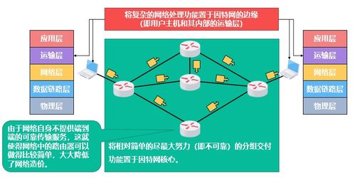 計算機網(wǎng)絡(luò)第四講 網(wǎng)絡(luò)層的信息管理與服務(wù)