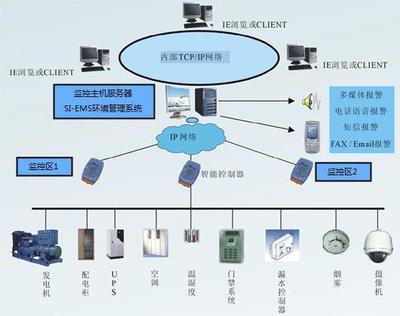 局域網、城域網與廣域網 計算機網絡信息管理與服務概述