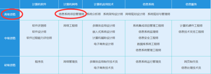 信息系統(tǒng)項(xiàng)目管理師必備資料 網(wǎng)盤(pán)資源與計(jì)算機(jī)網(wǎng)絡(luò)信息管理服務(wù)全解析